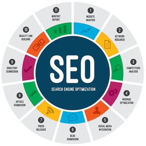 企業(yè)SEO優(yōu)化服務(wù)全解析 從關(guān)鍵詞優(yōu)化到網(wǎng)站建設(shè)推廣