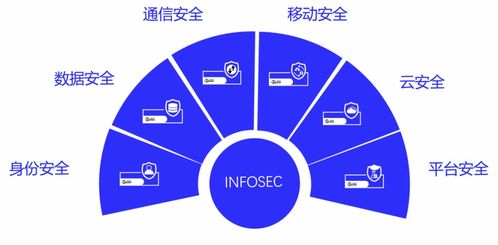 信安世紀(jì)參與后量子密碼遷移工程研究報(bào)告啟動(dòng)會(huì)，助力工程管理服務(wù)發(fā)展