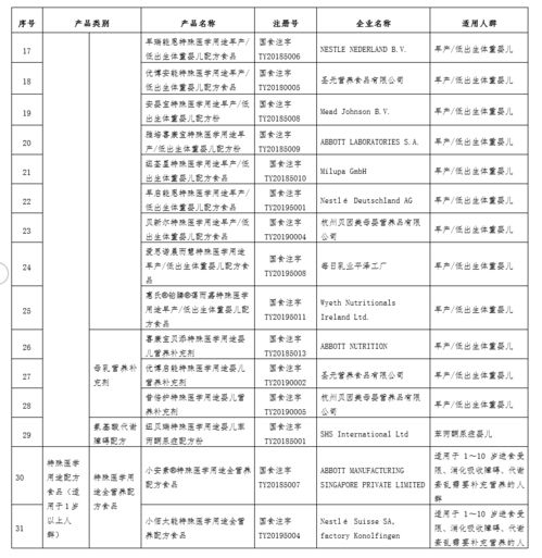 江蘇特醫食品或將納入診療目錄 參照藥品管理，革新工程管理服務