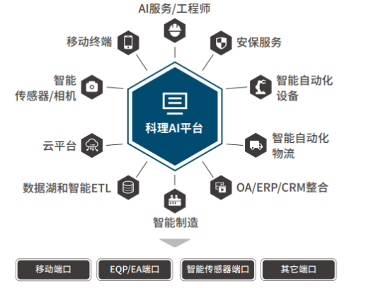 AI驅動的專業(yè)設計服務 重塑物流行業(yè)的新范式
