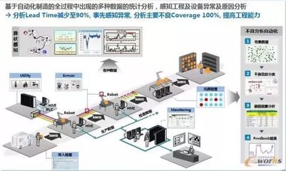 智能工廠規(guī)劃的核心要素與專業(yè)設計服務