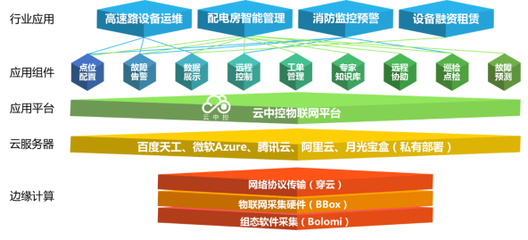 航天云網賦能中科云創(chuàng) 開啟工業(yè)物聯(lián)網工程管理服務新篇章