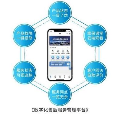 春雷萬里行 服務我先行 盈峰環(huán)境新能源售后服務專項行動賦能工程管理