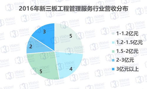 新三板企業深耕工程管理與專業設計服務 盈利驅動與行業展望